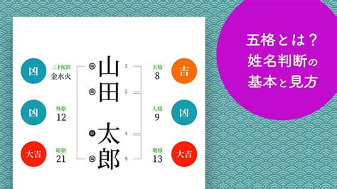 地格11|姓名判断の五格とは？天格、地格、人格、外格、総格の概要